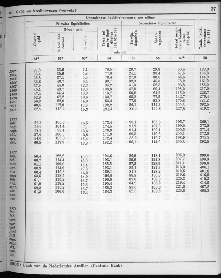 22e Jaargang No.6 - December 1974 - New Page