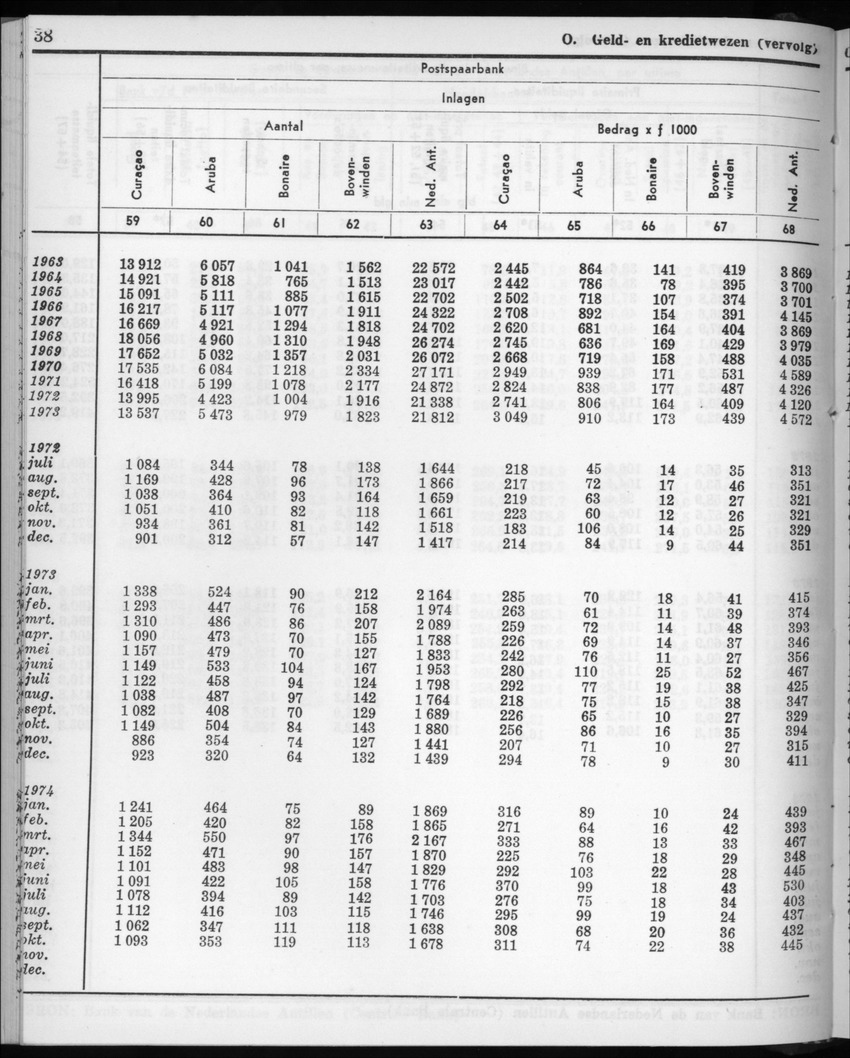 22e Jaargang No.6 - December 1974 - New Page