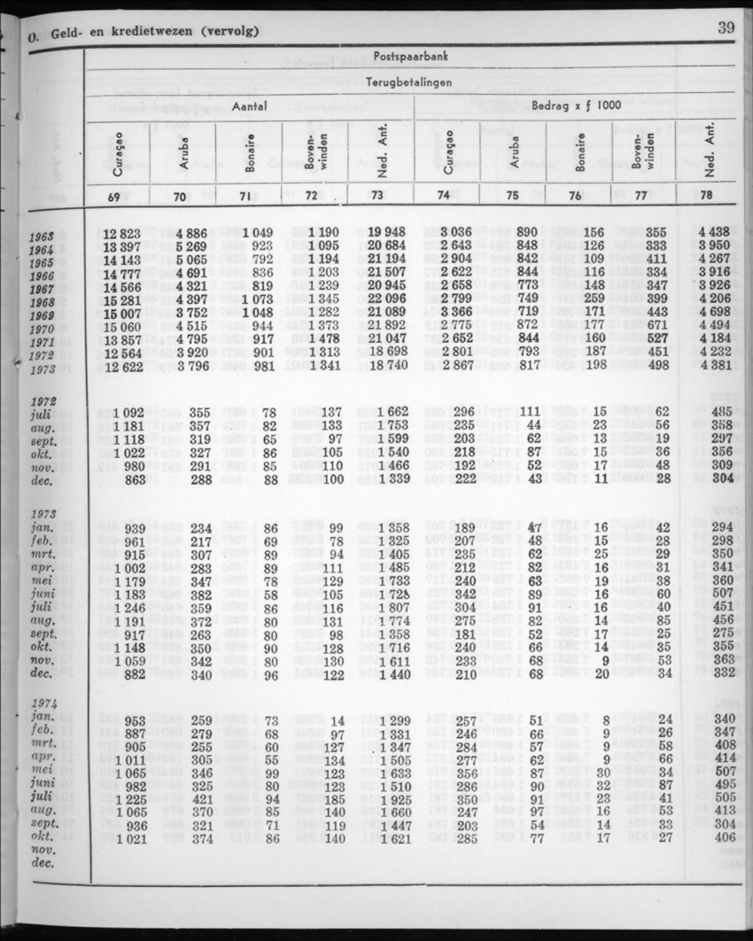 22e Jaargang No.6 - December 1974 - New Page