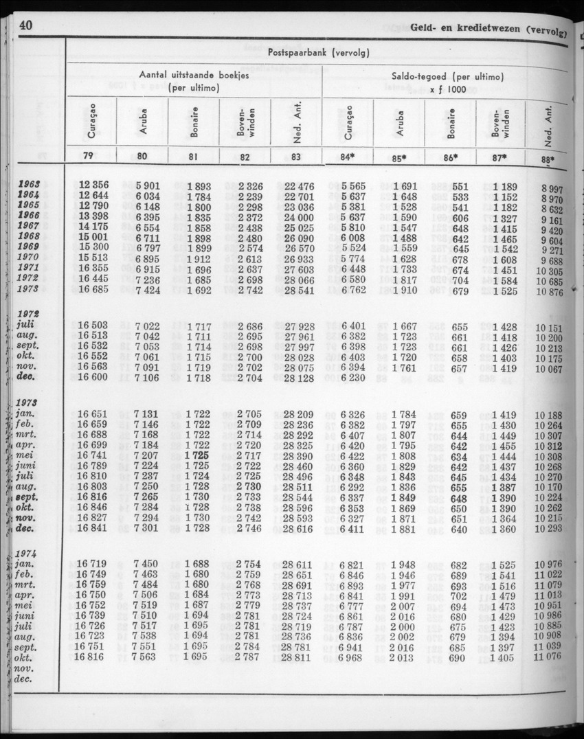 22e Jaargang No.6 - December 1974 - New Page