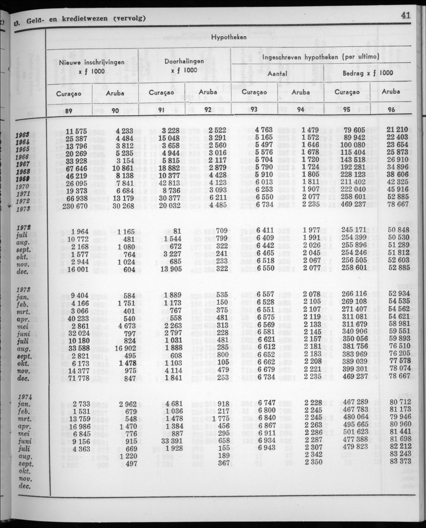 22e Jaargang No.6 - December 1974 - New Page