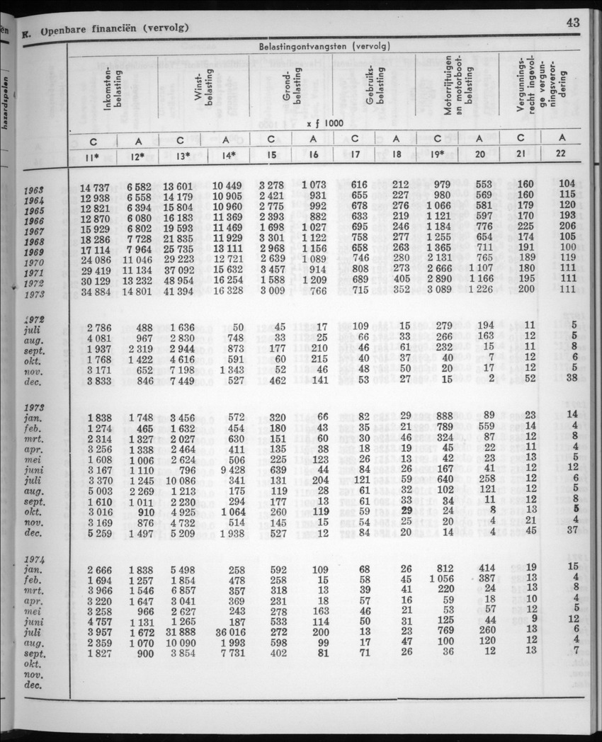 22e Jaargang No.6 - December 1974 - New Page