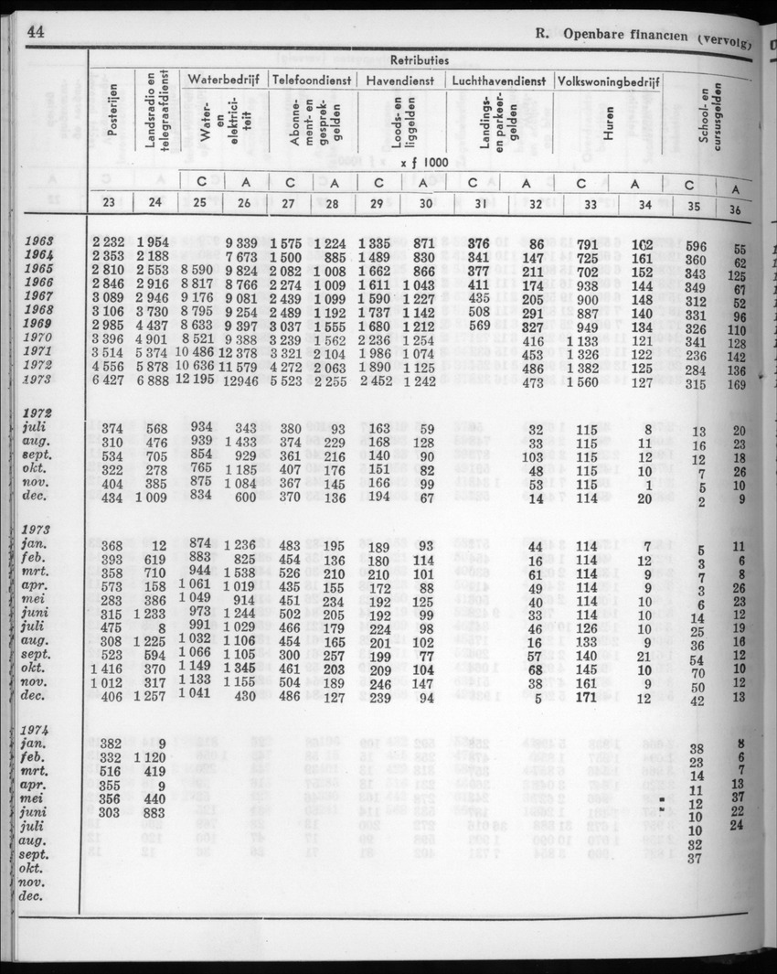 22e Jaargang No.6 - December 1974 - New Page