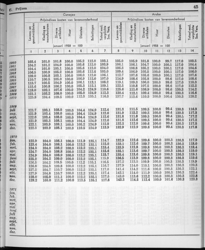 22e Jaargang No.6 - December 1974 - New Page