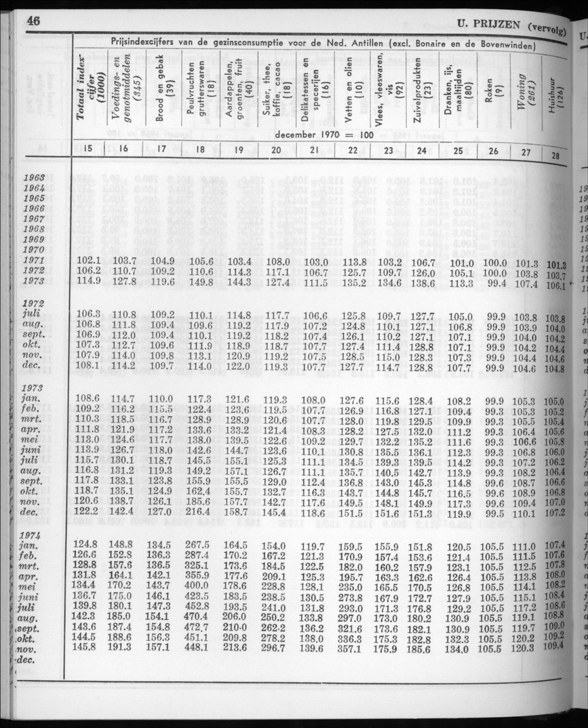 22e Jaargang No.6 - December 1974 - New Page