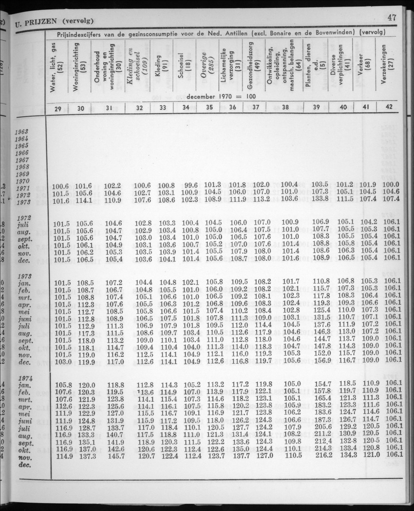 22e Jaargang No.6 - December 1974 - New Page