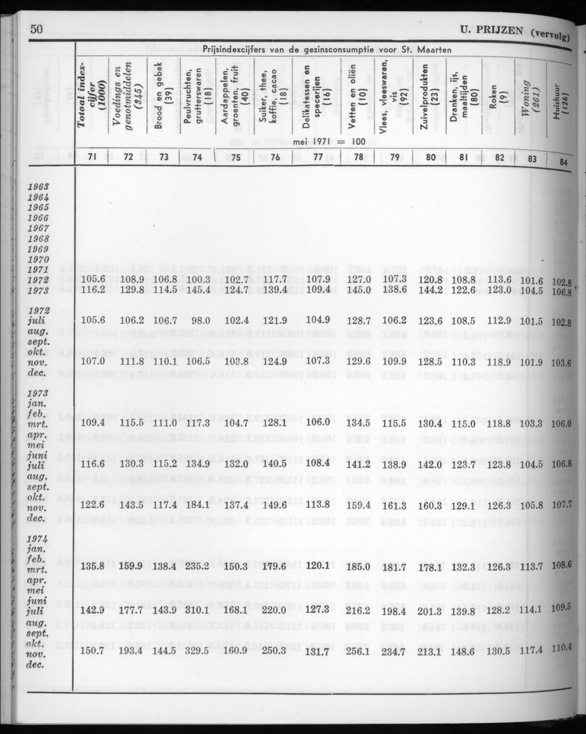 22e Jaargang No.6 - December 1974 - New Page
