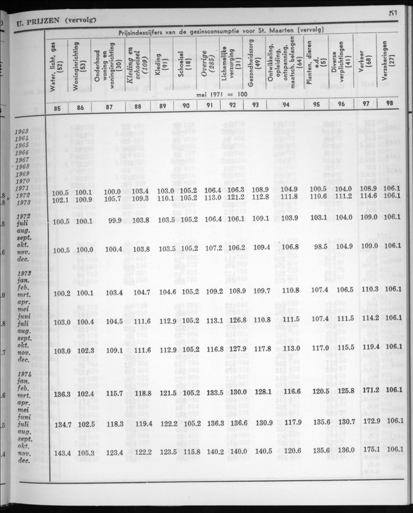 22e Jaargang No.6 - December 1974 - New Page