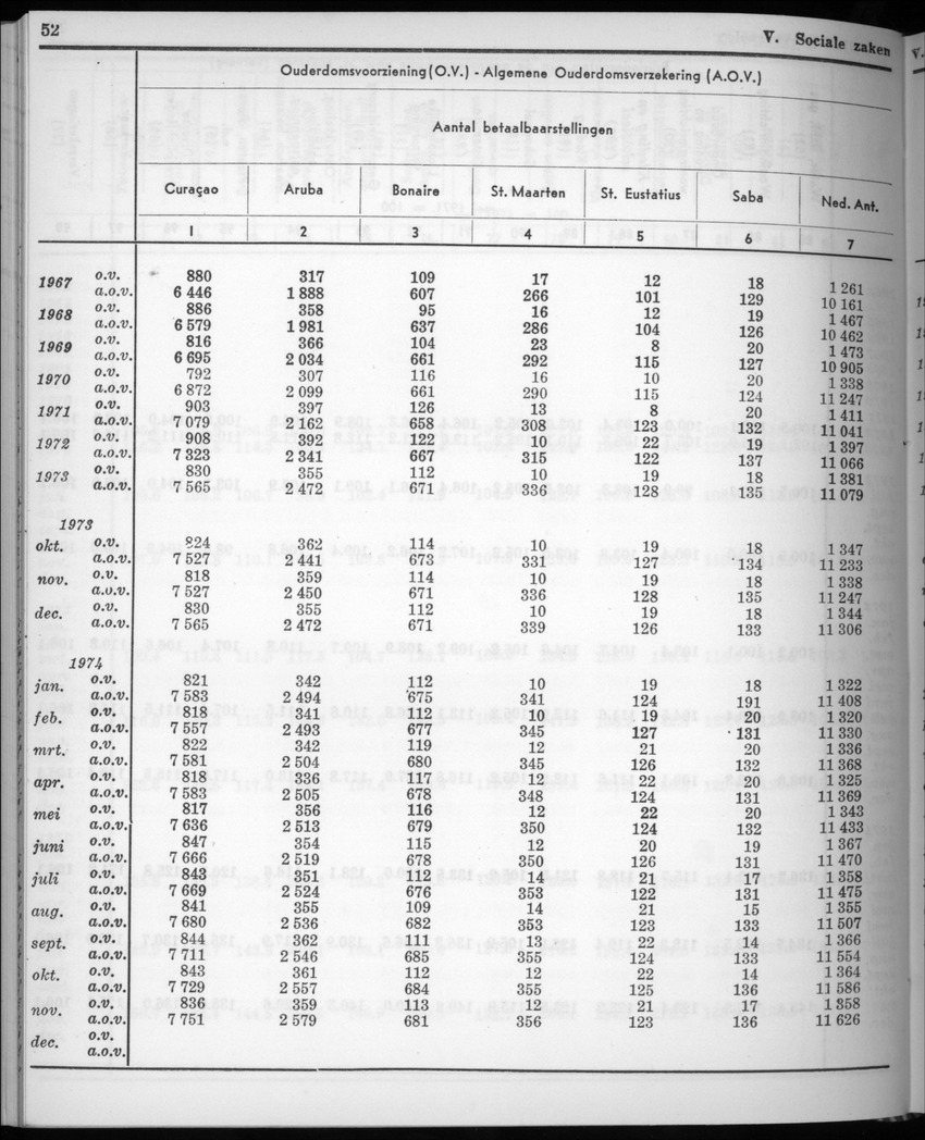 22e Jaargang No.6 - December 1974 - New Page