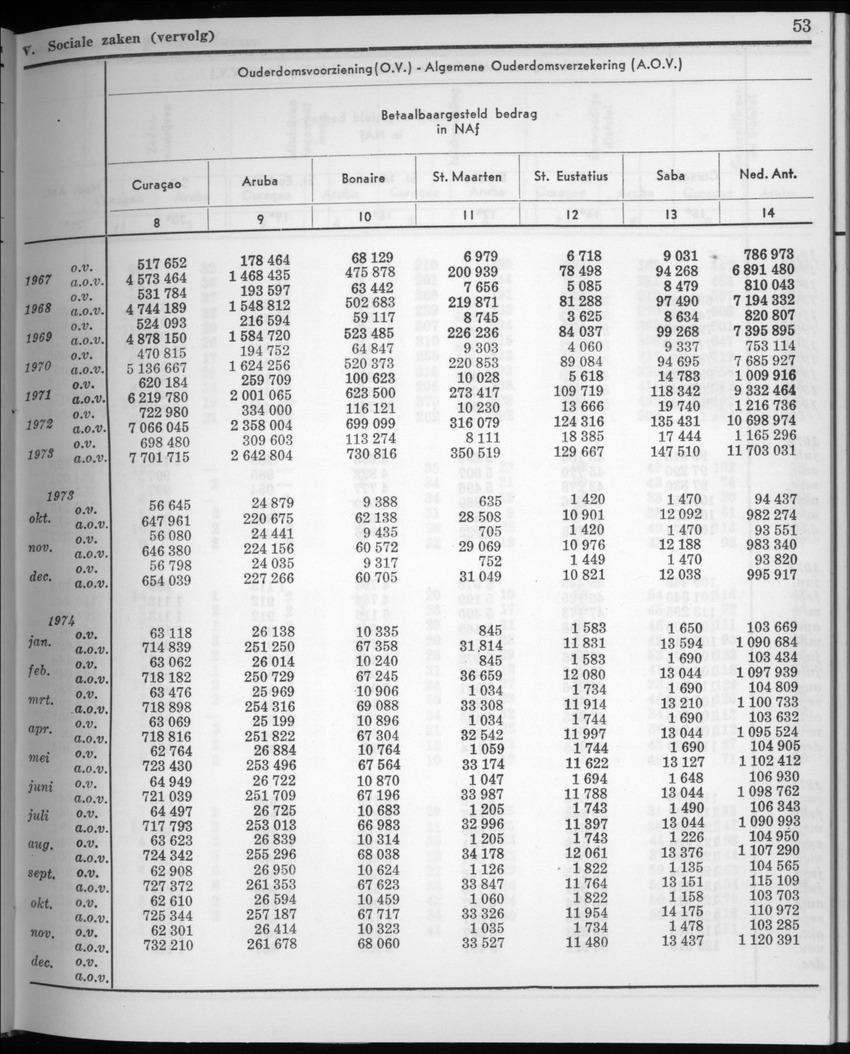 22e Jaargang No.6 - December 1974 - New Page