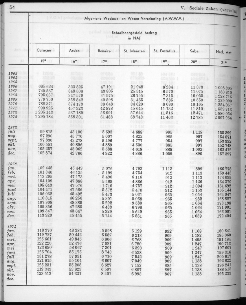 22e Jaargang No.6 - December 1974 - New Page