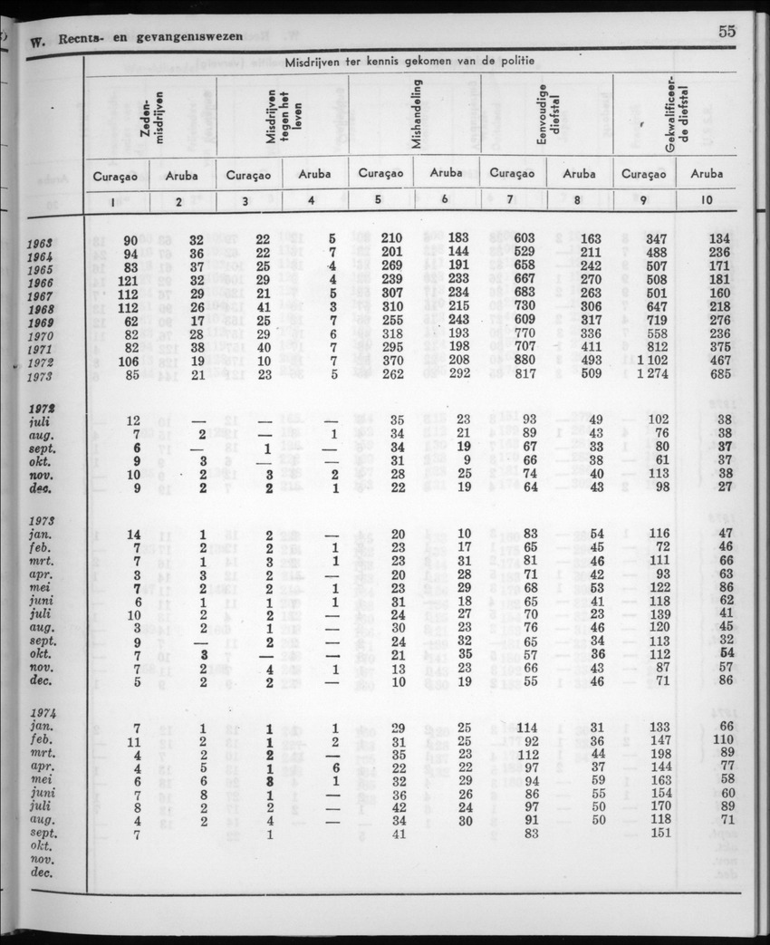 22e Jaargang No.6 - December 1974 - New Page