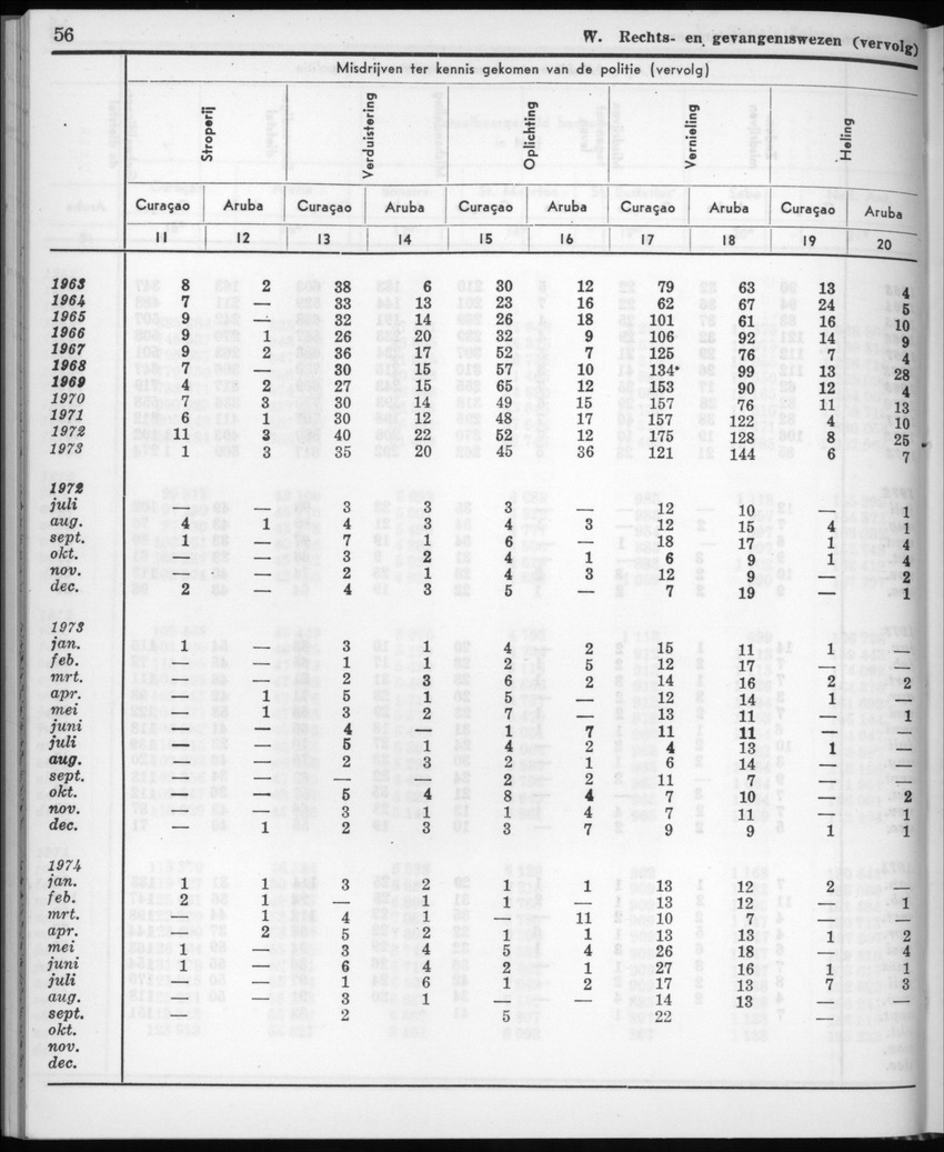 22e Jaargang No.6 - December 1974 - New Page