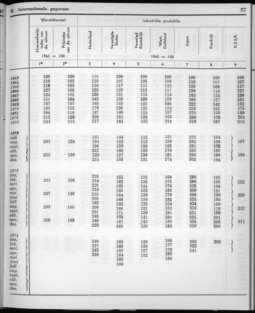 22e Jaargang No.6 - December 1974 - New Page