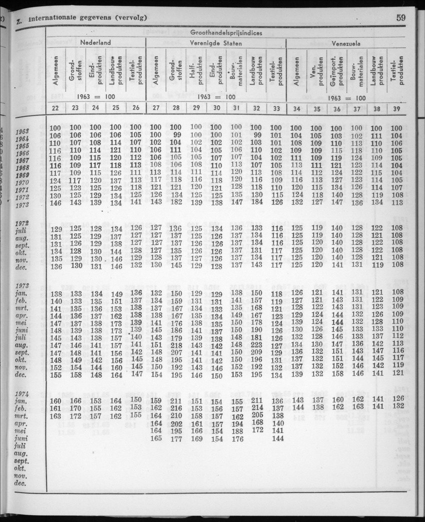 22e Jaargang No.6 - December 1974 - New Page