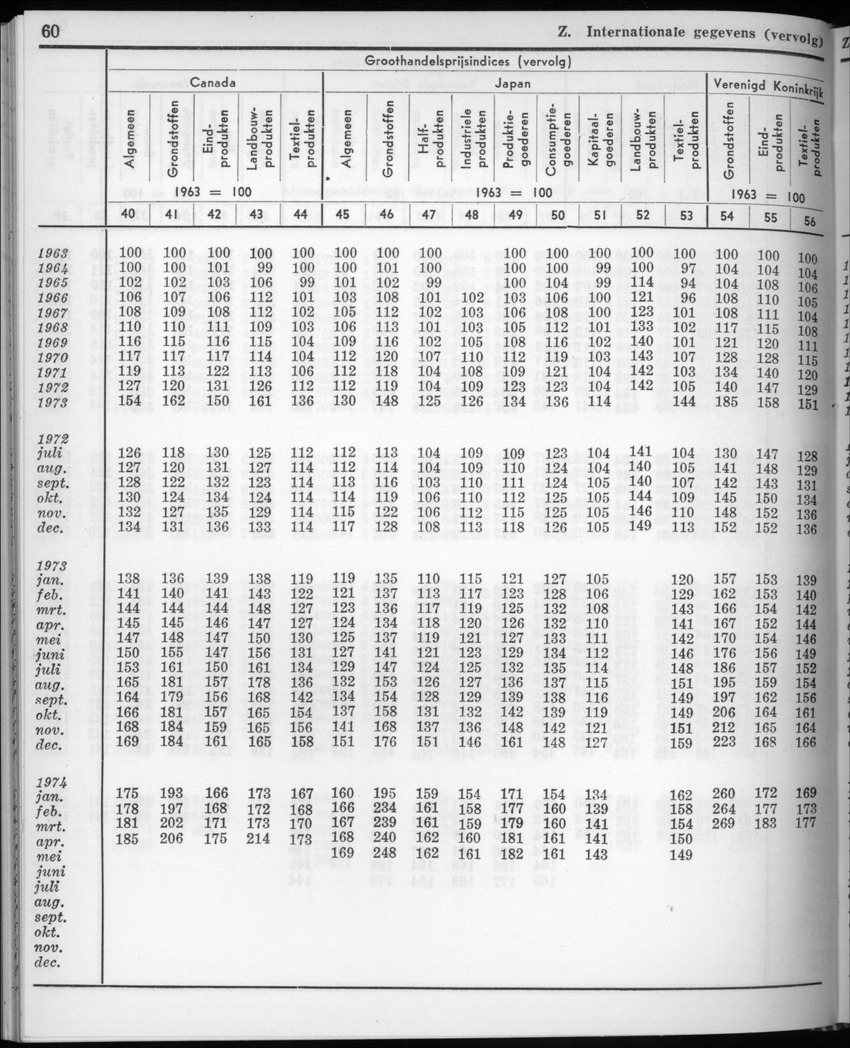 22e Jaargang No.6 - December 1974 - New Page