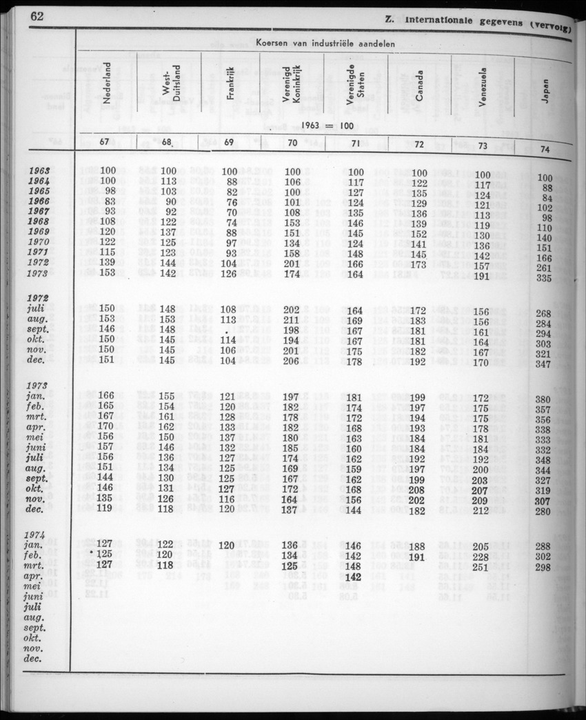 22e Jaargang No.6 - December 1974 - New Page
