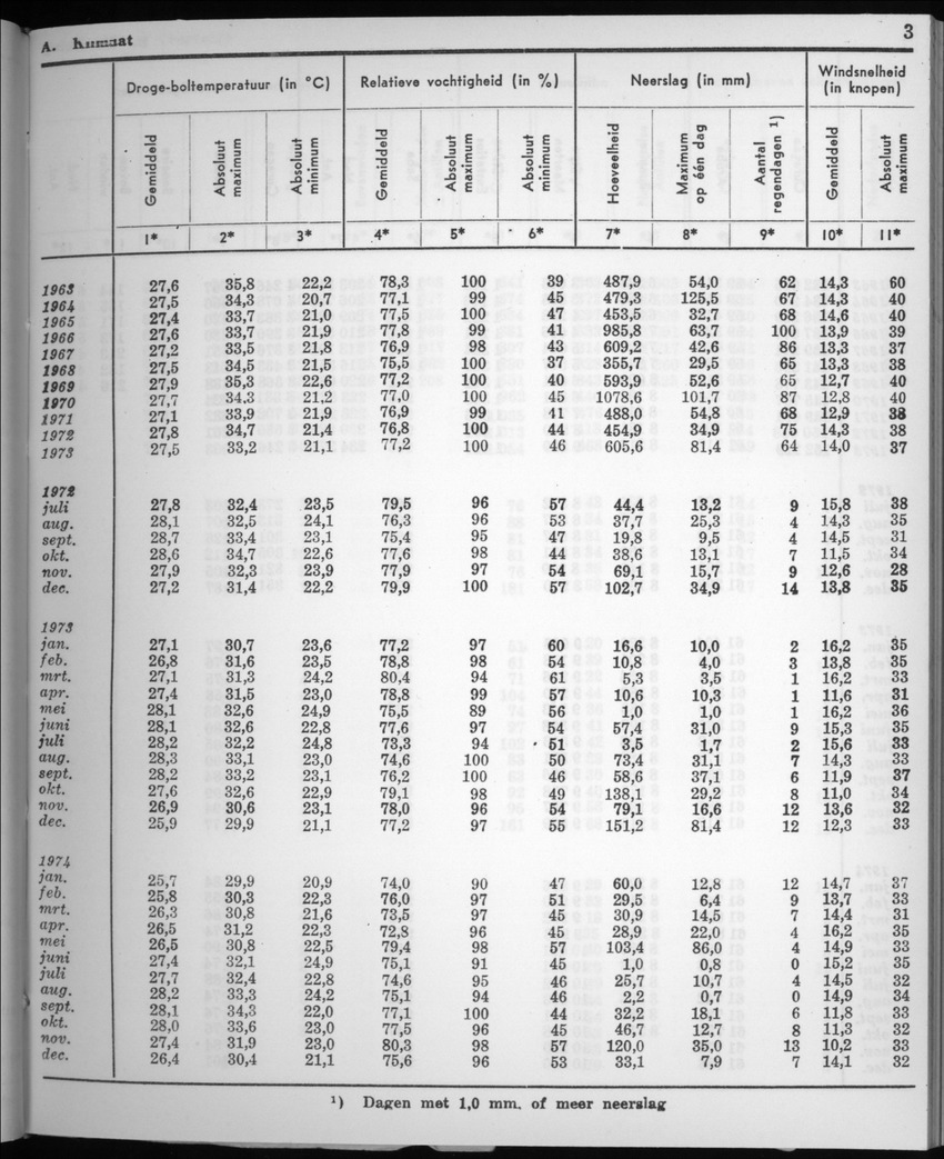 22e Jaargang No.7 - Januari 1975 - New Page