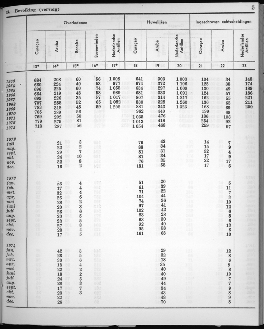 22e Jaargang No.7 - Januari 1975 - New Page