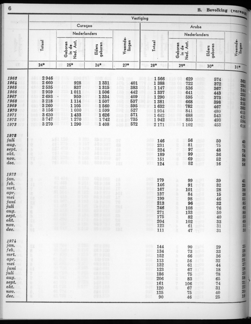 22e Jaargang No.7 - Januari 1975 - New Page