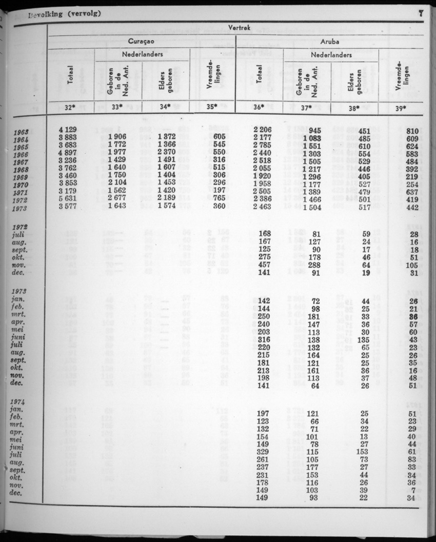 22e Jaargang No.7 - Januari 1975 - New Page