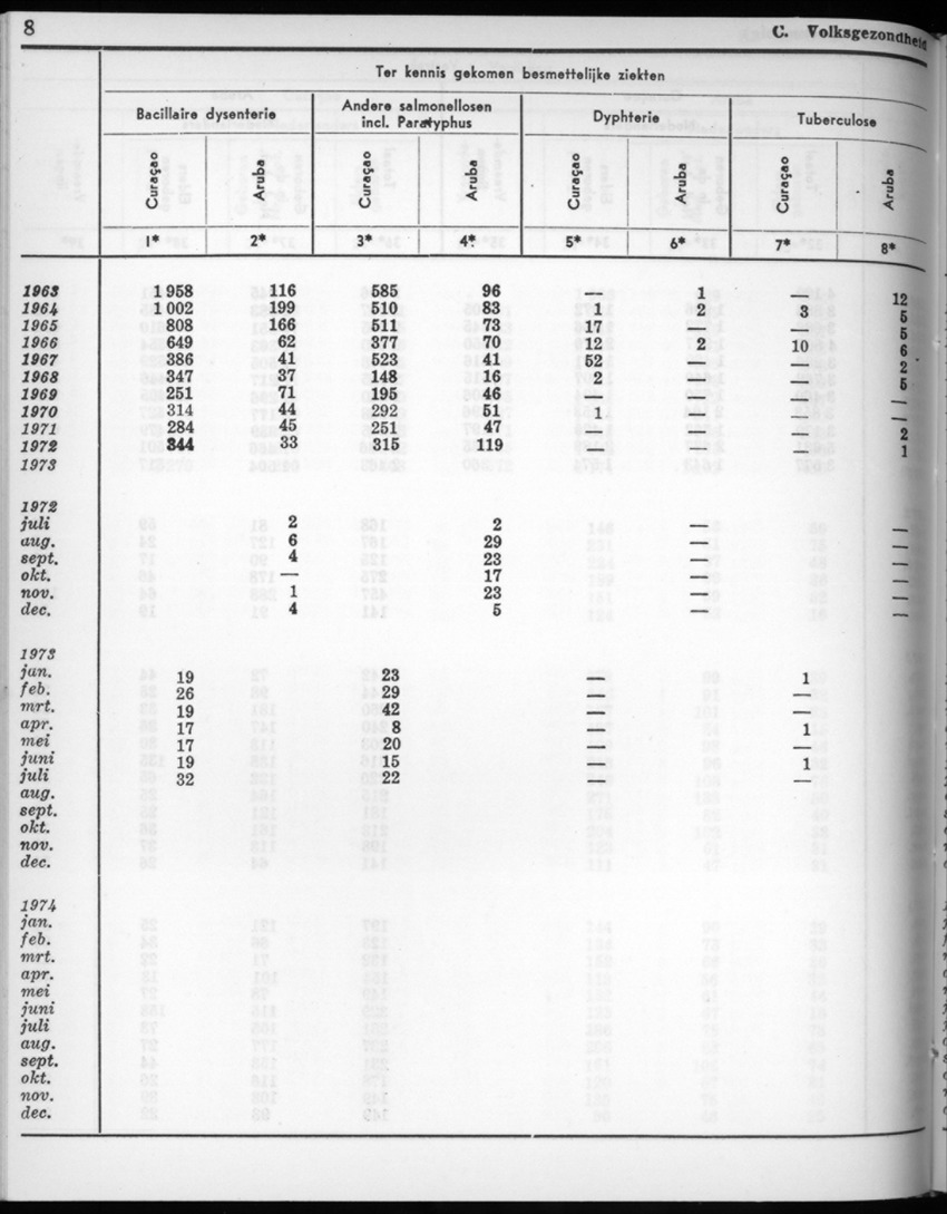 22e Jaargang No.7 - Januari 1975 - New Page