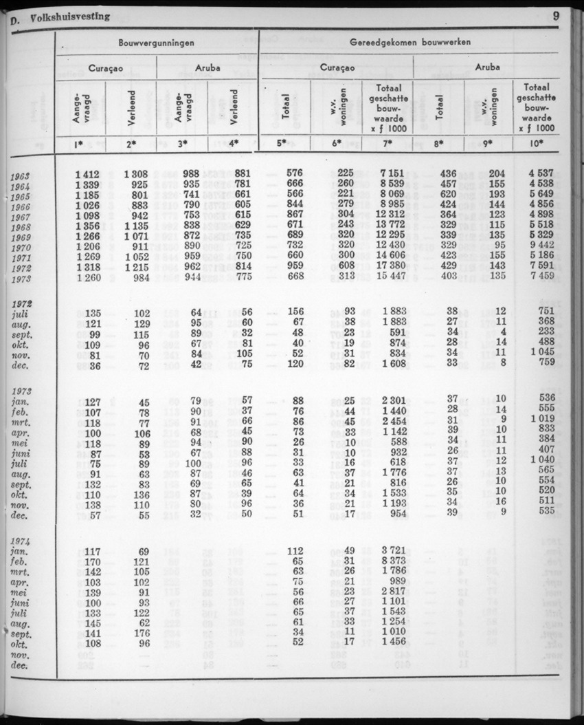 22e Jaargang No.7 - Januari 1975 - New Page