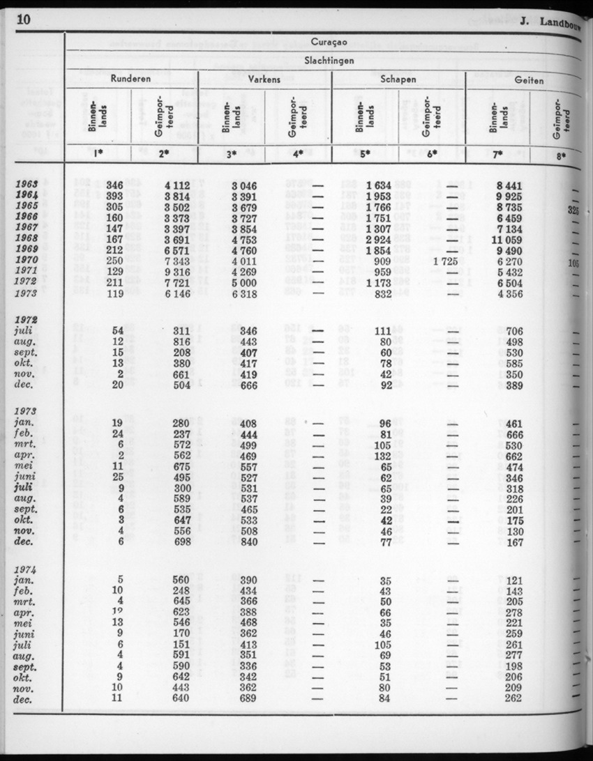 22e Jaargang No.7 - Januari 1975 - New Page