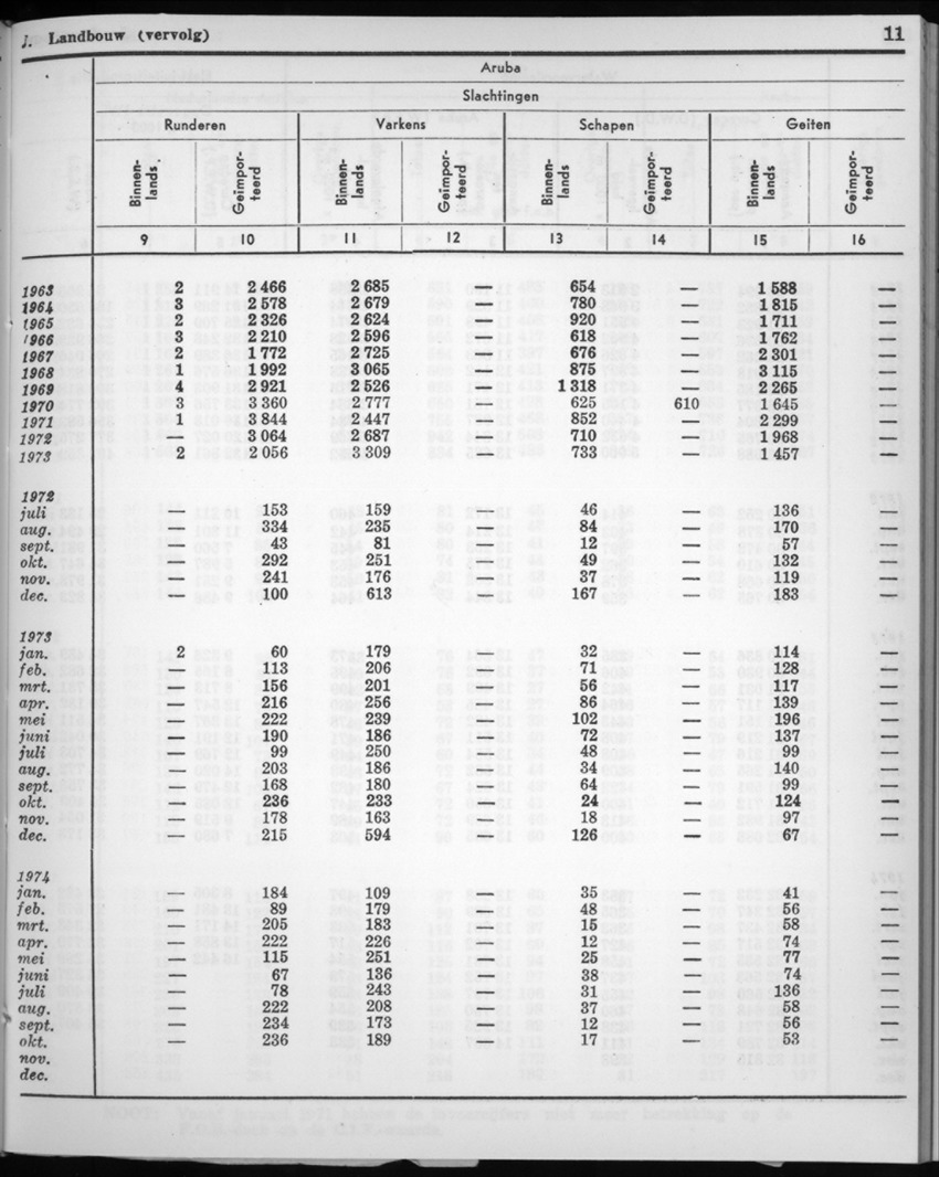 22e Jaargang No.7 - Januari 1975 - New Page