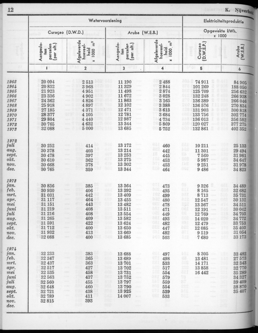 22e Jaargang No.7 - Januari 1975 - New Page