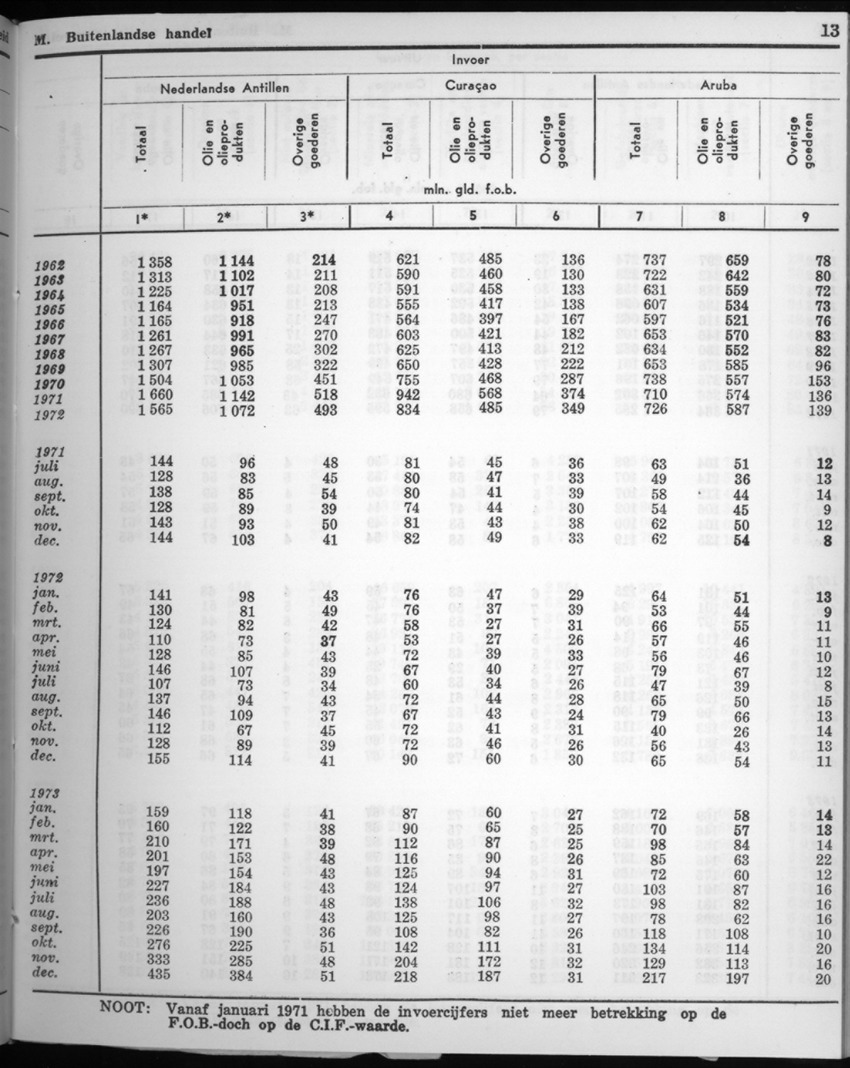 22e Jaargang No.7 - Januari 1975 - New Page