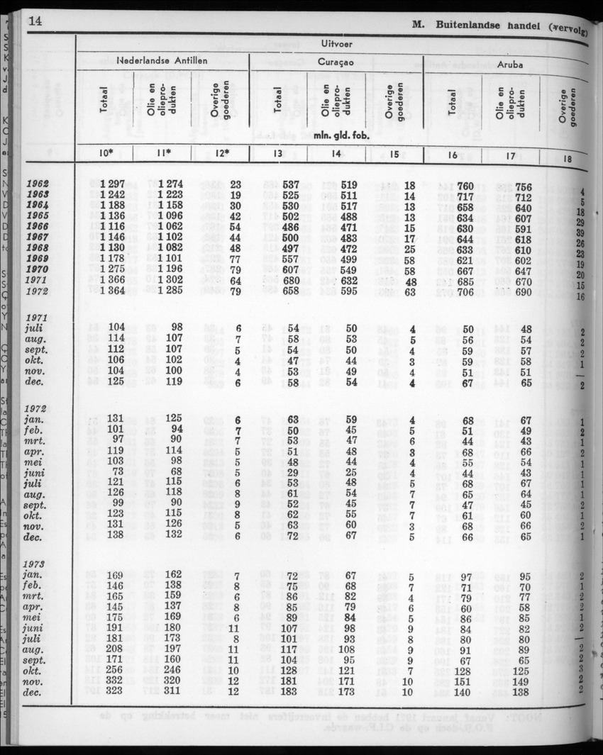 22e Jaargang No.7 - Januari 1975 - New Page