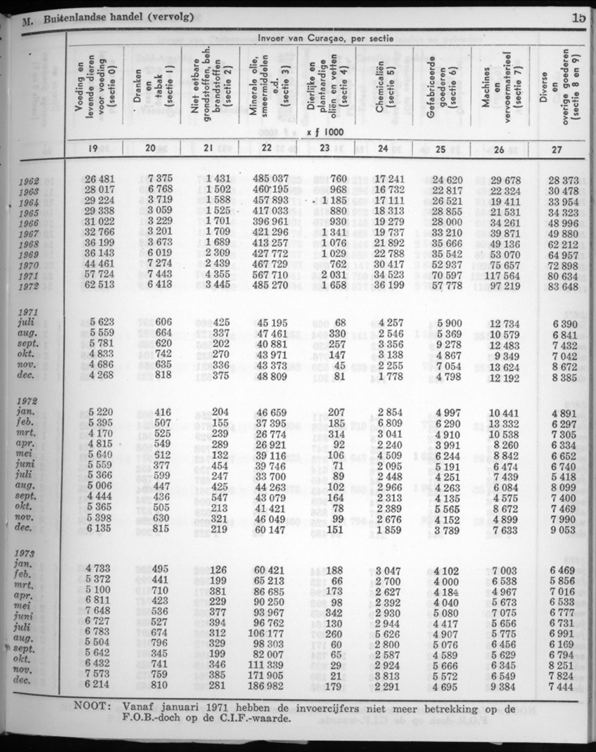 22e Jaargang No.7 - Januari 1975 - New Page