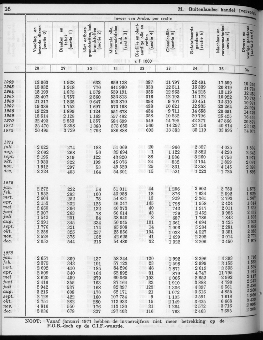 22e Jaargang No.7 - Januari 1975 - New Page