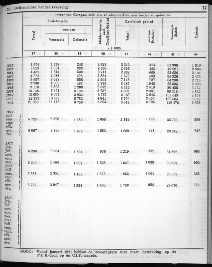 22e Jaargang No.7 - Januari 1975 - New Page