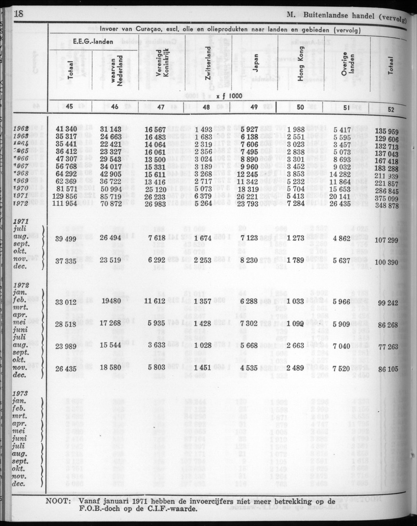 22e Jaargang No.7 - Januari 1975 - New Page