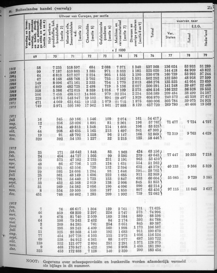 22e Jaargang No.7 - Januari 1975 - New Page