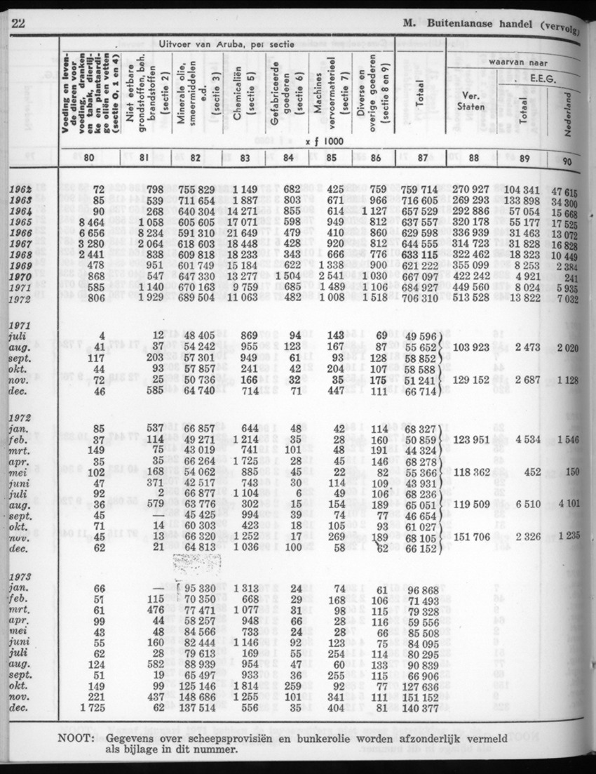 22e Jaargang No.7 - Januari 1975 - New Page