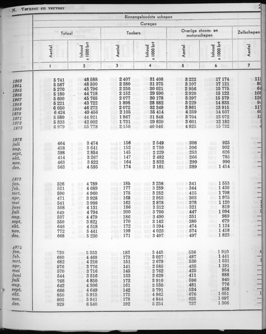 22e Jaargang No.7 - Januari 1975 - New Page