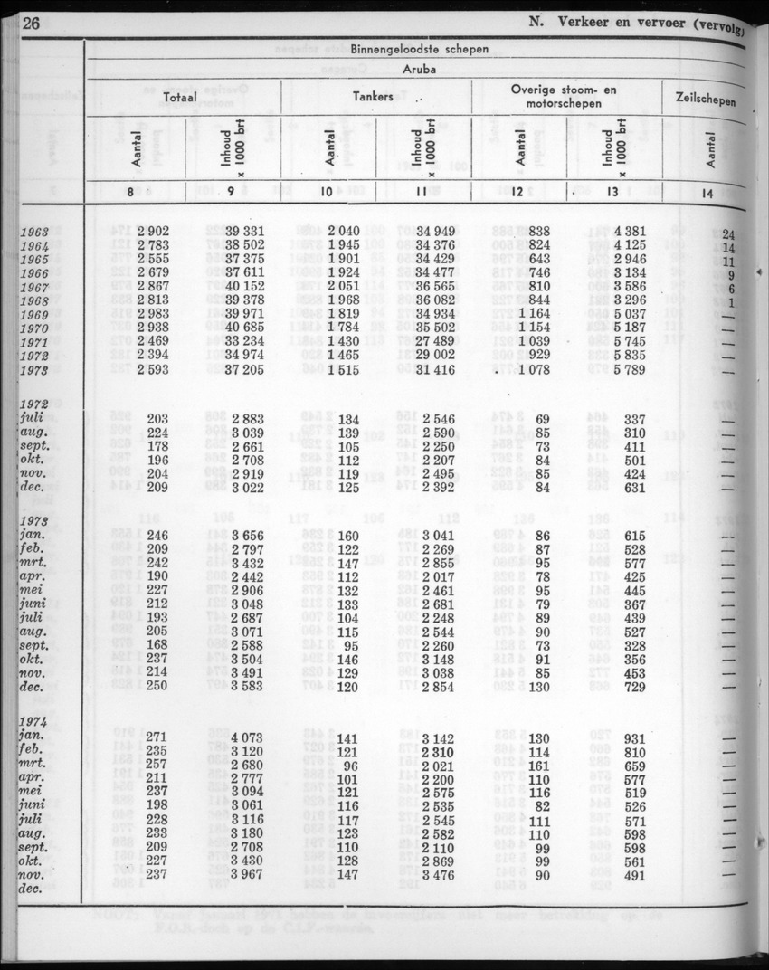 22e Jaargang No.7 - Januari 1975 - New Page