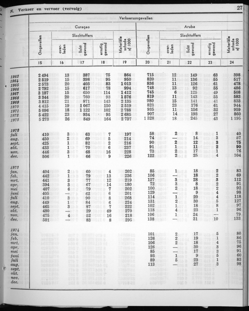 22e Jaargang No.7 - Januari 1975 - New Page