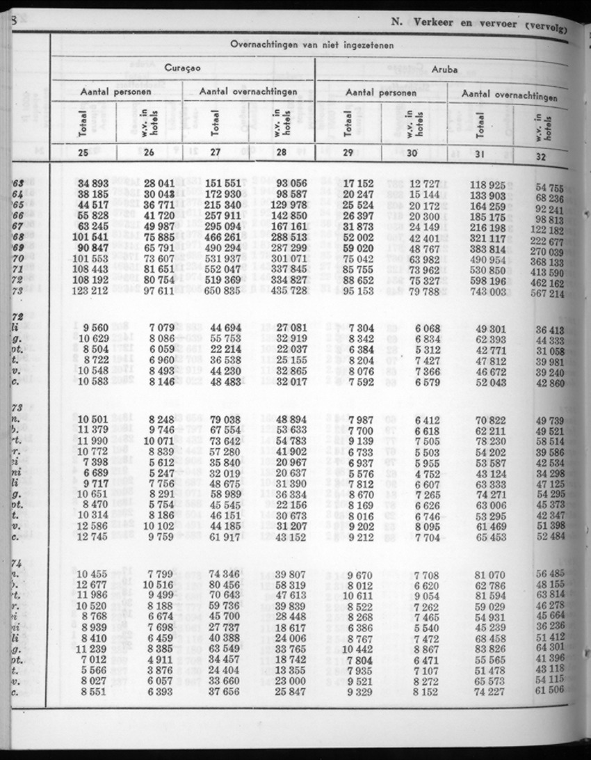 22e Jaargang No.7 - Januari 1975 - New Page