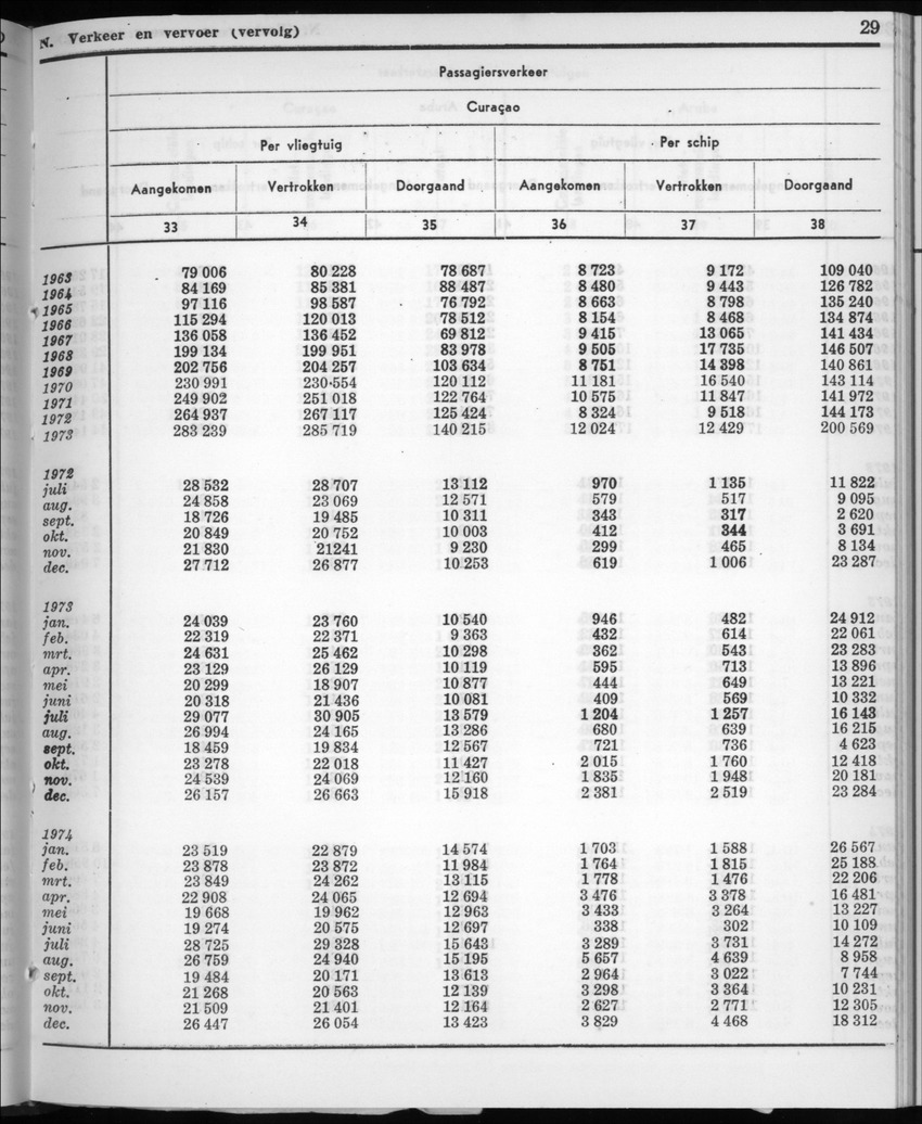 22e Jaargang No.7 - Januari 1975 - New Page