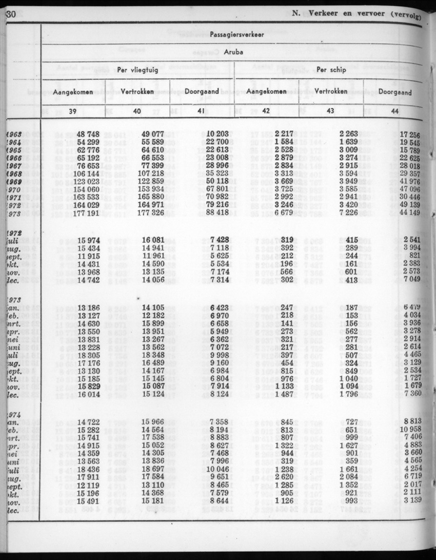 22e Jaargang No.7 - Januari 1975 - New Page