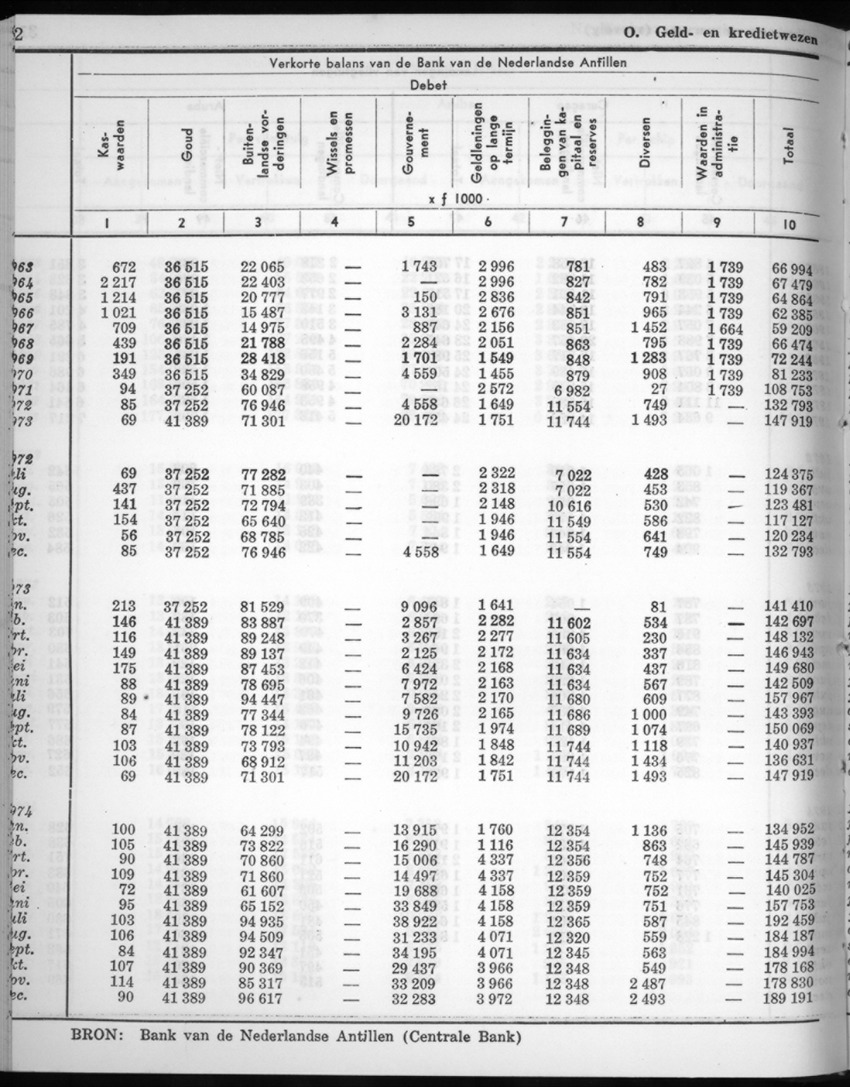 22e Jaargang No.7 - Januari 1975 - New Page