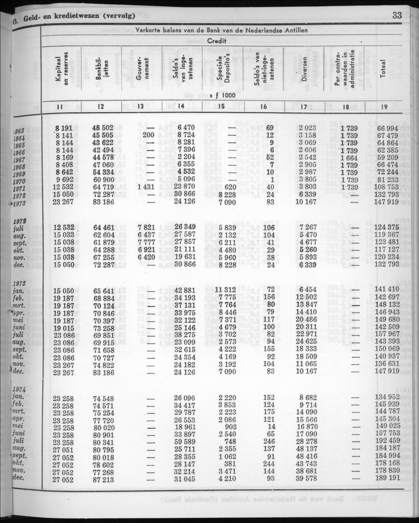 22e Jaargang No.7 - Januari 1975 - New Page