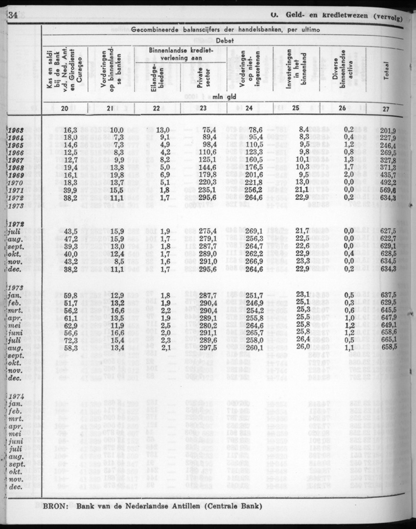 22e Jaargang No.7 - Januari 1975 - New Page