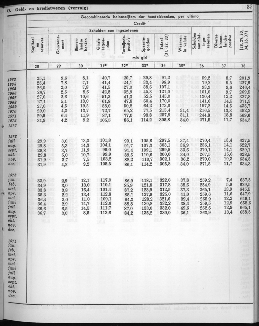 22e Jaargang No.7 - Januari 1975 - New Page