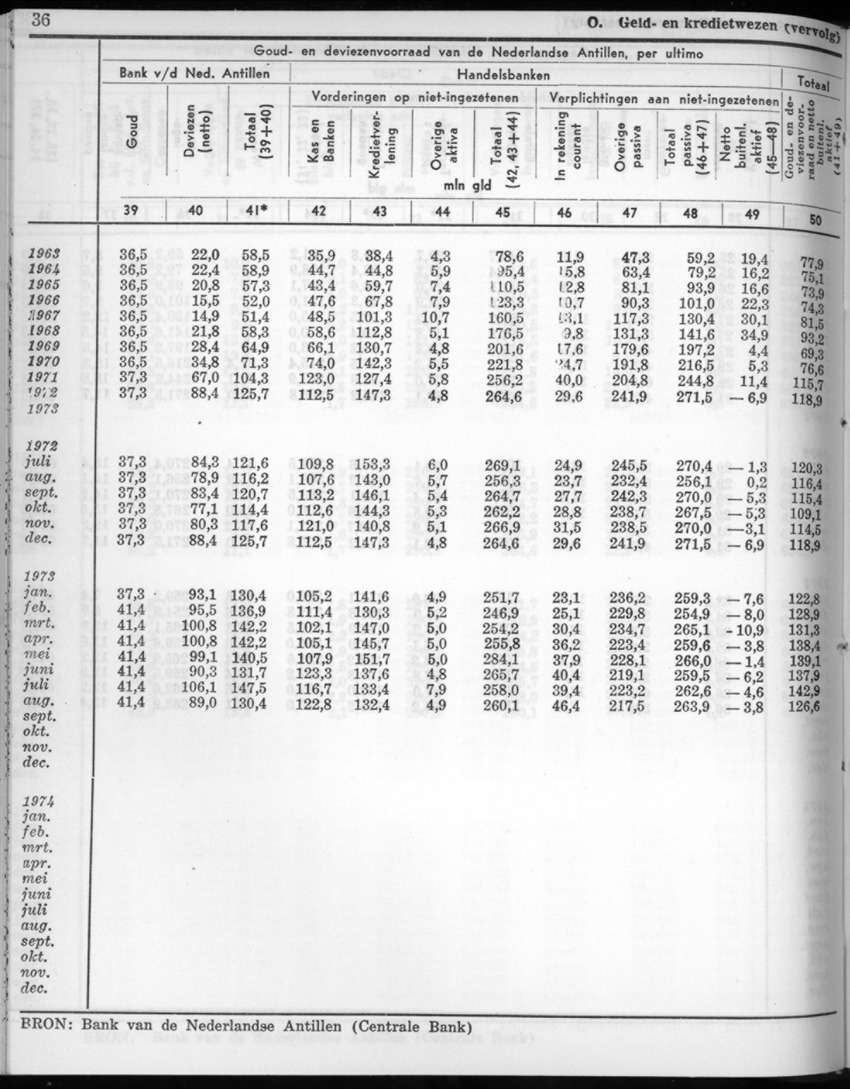 22e Jaargang No.7 - Januari 1975 - New Page