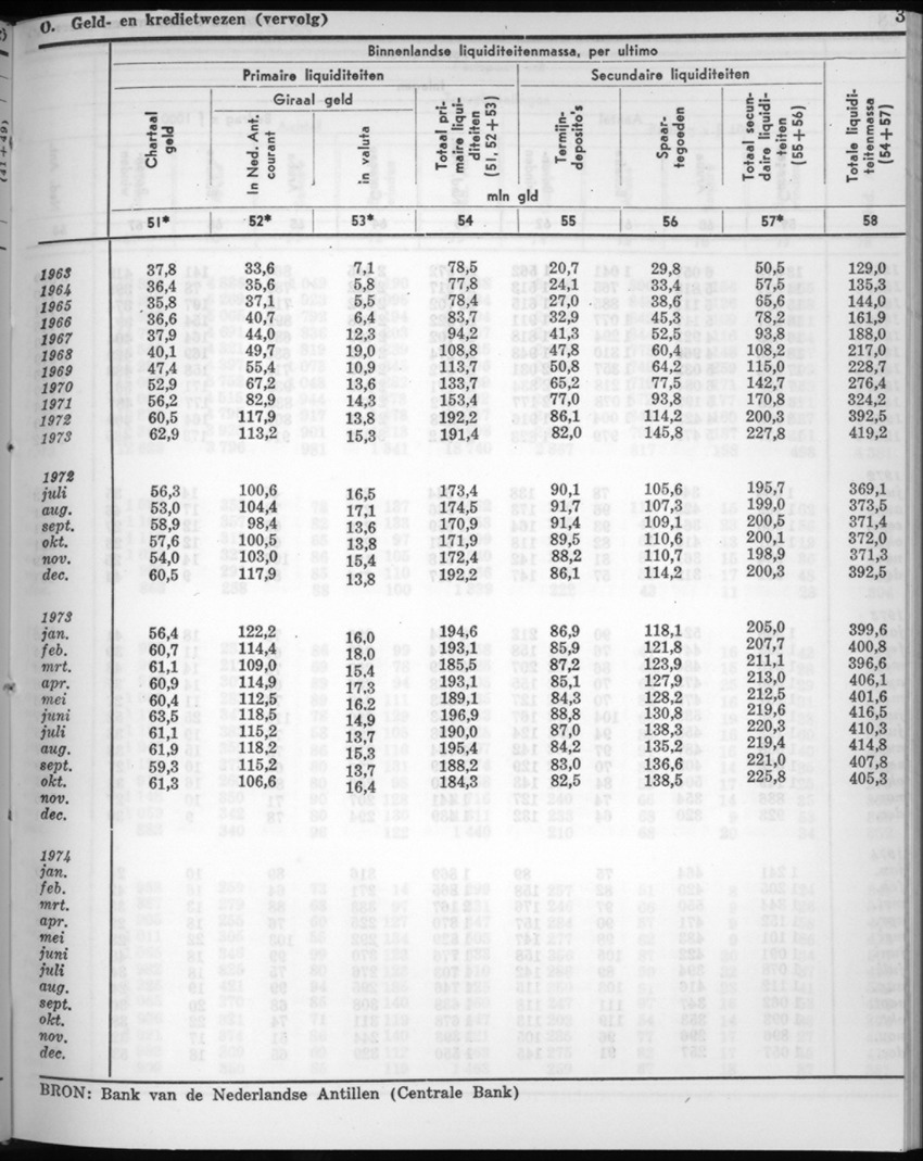 22e Jaargang No.7 - Januari 1975 - New Page
